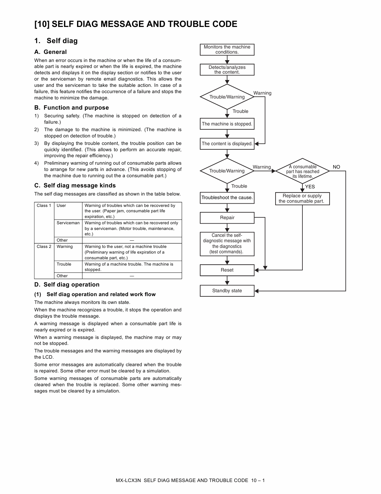 SHARP MX LCX3N Service Manual-5